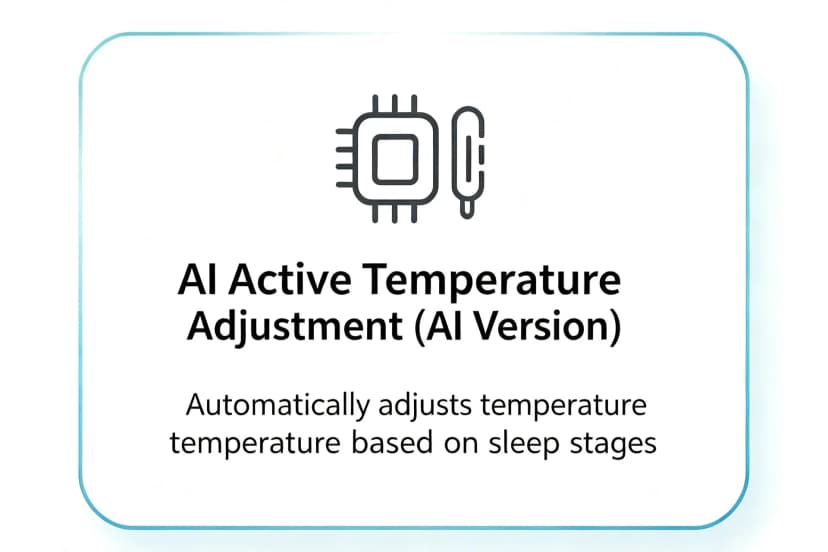 AI Active Temperature Adjustment (AI version)