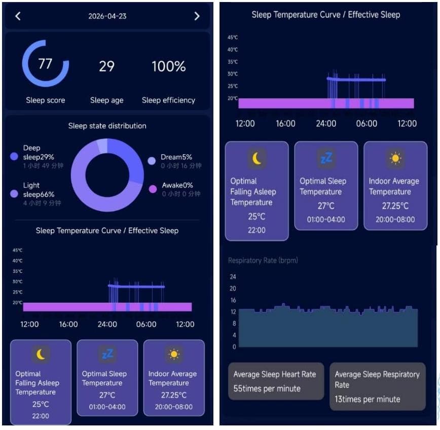 Sleep Report